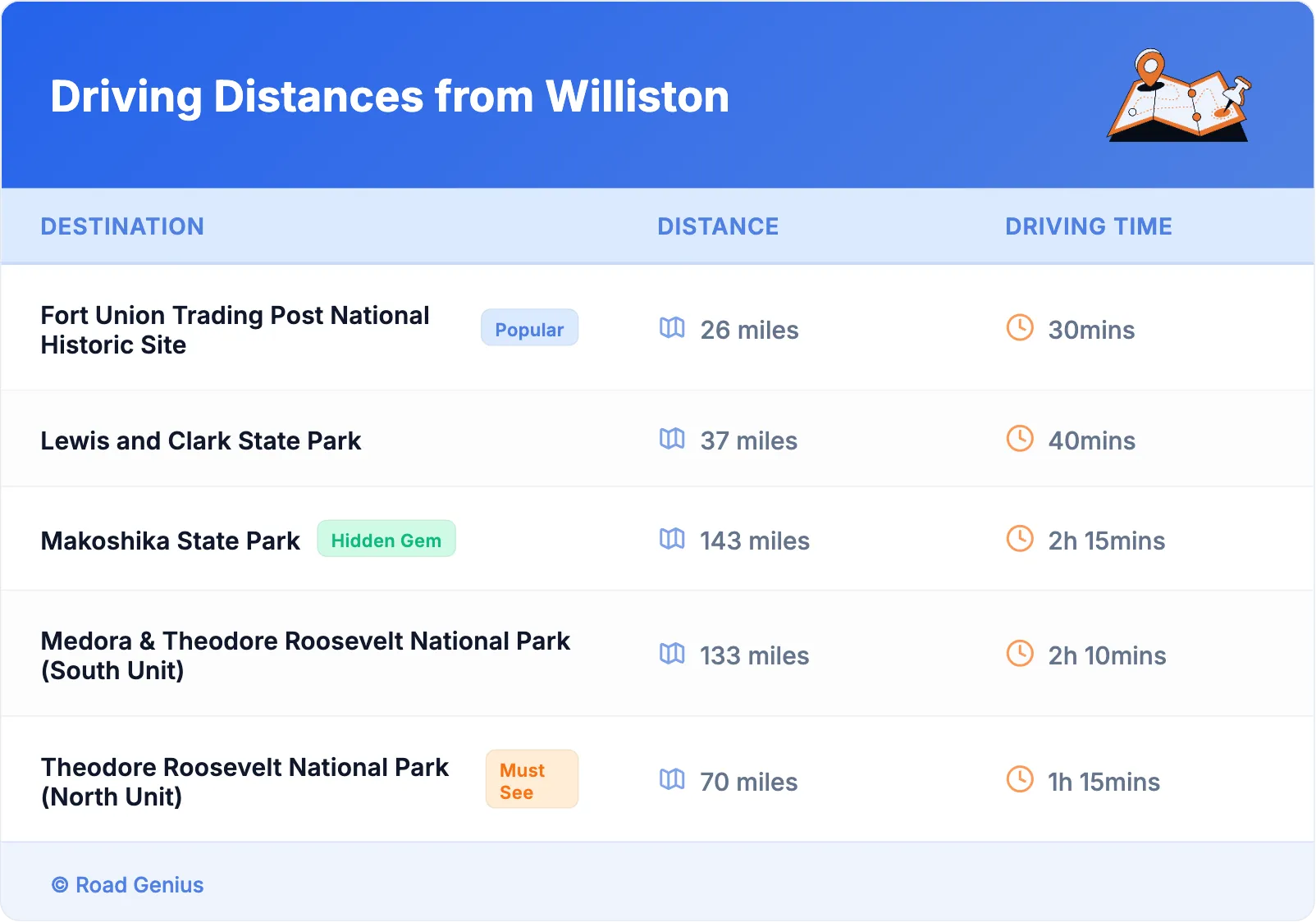 Driving Distances from Williston