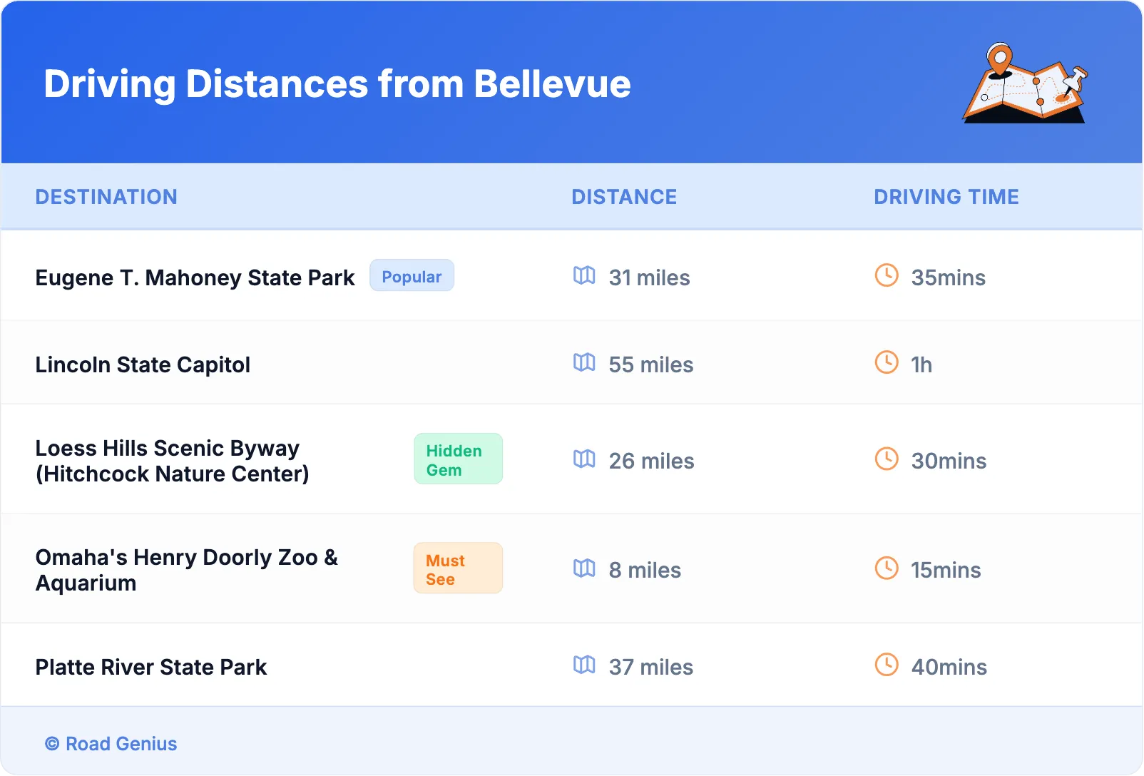 Driving Distances from Bellevue