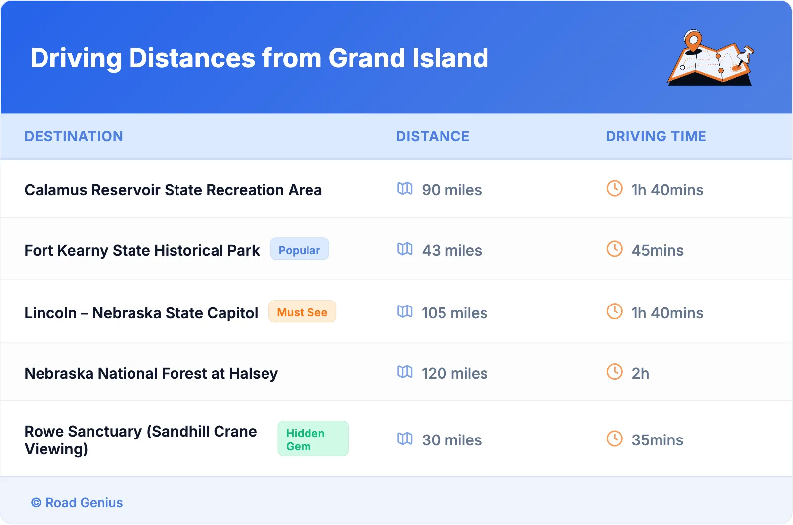 Driving Distances from Grand Island