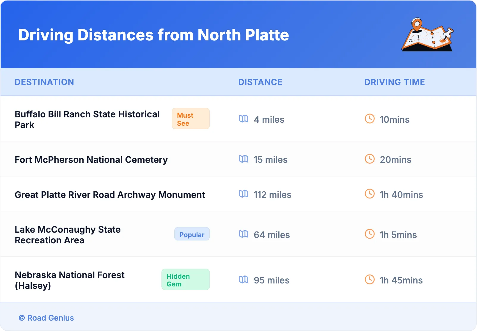 Driving Distances from North Platte