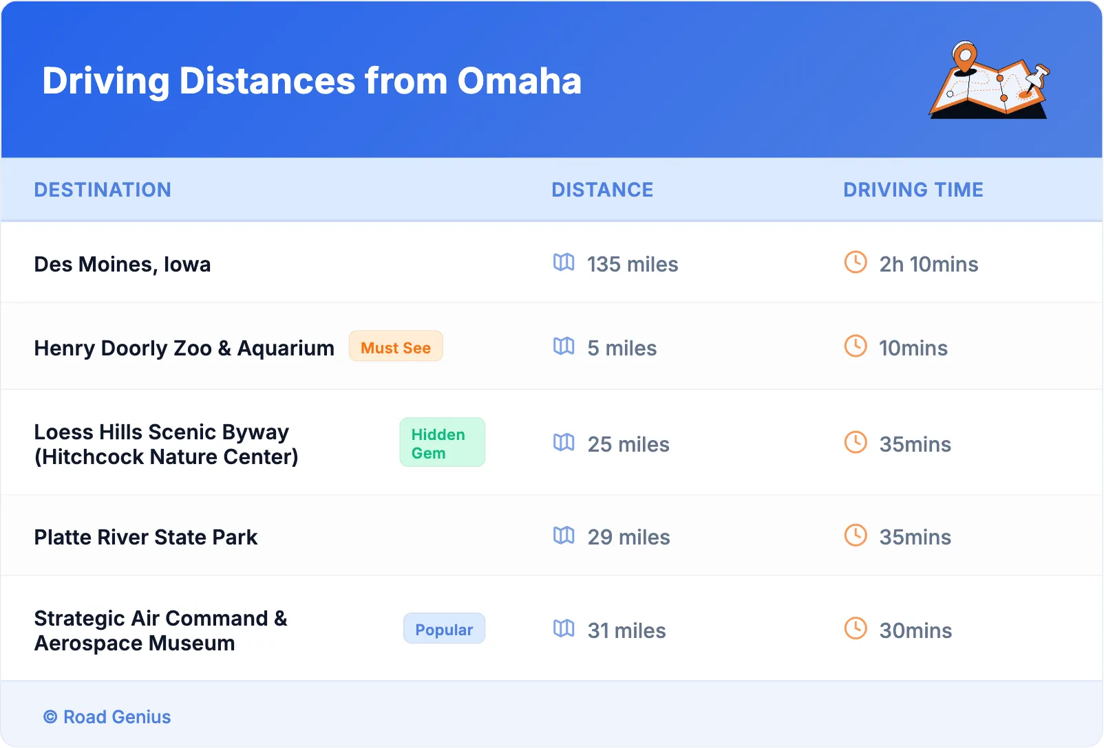 Driving Distances from Omaha