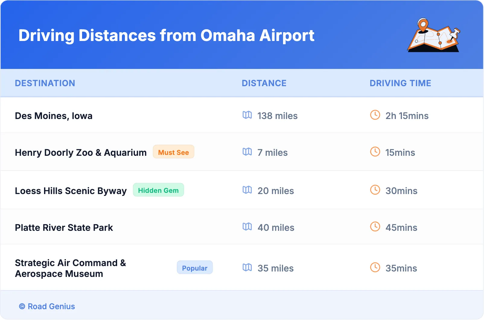 Driving Distances from Omaha Airport