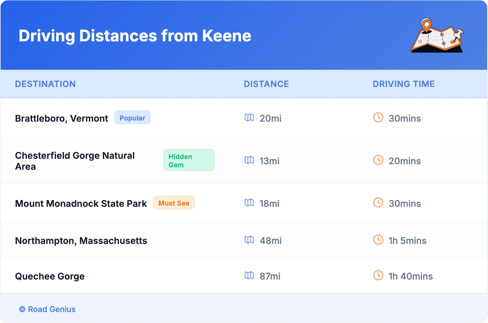 Driving Distances from Keene