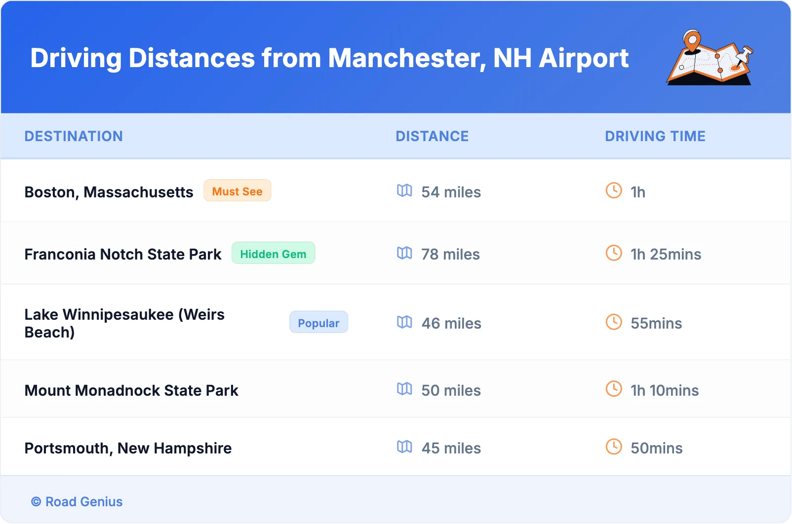 Driving Distances from Manchester, NH Airport