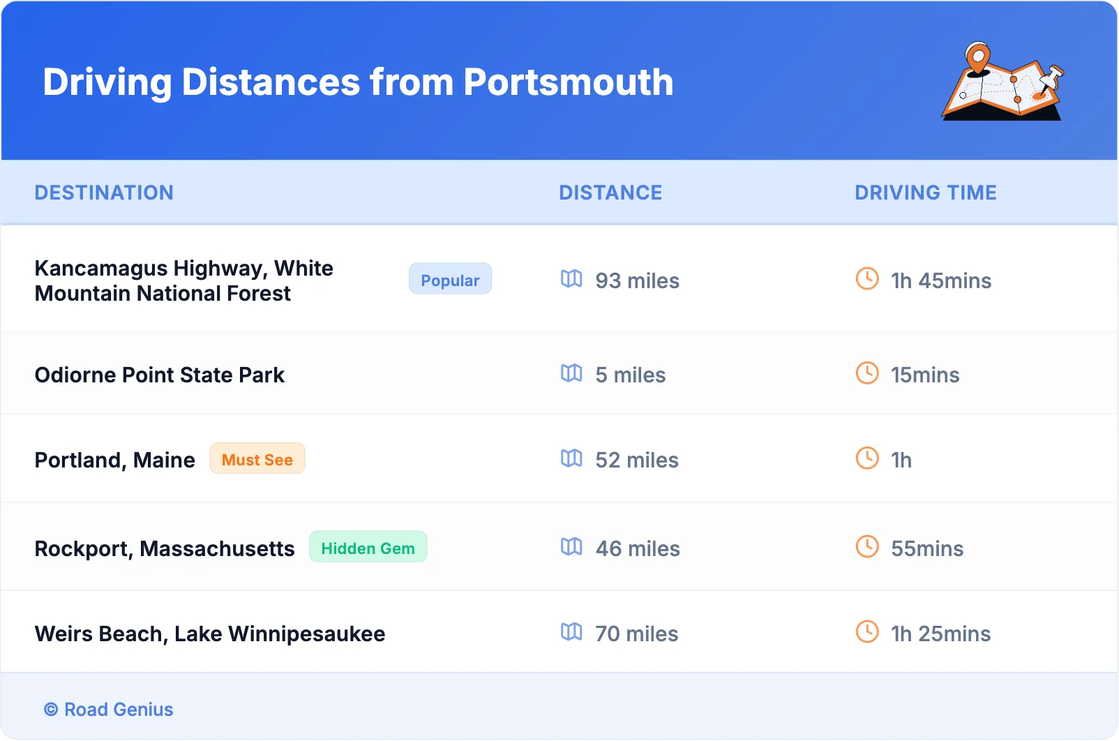Driving Distances from Portsmouth