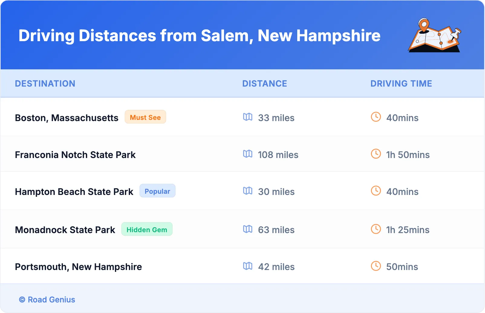 Driving Distances from Salem, New Hampshire
