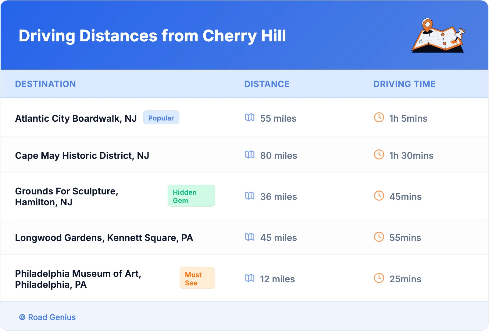 Driving Distances from Cherry Hill