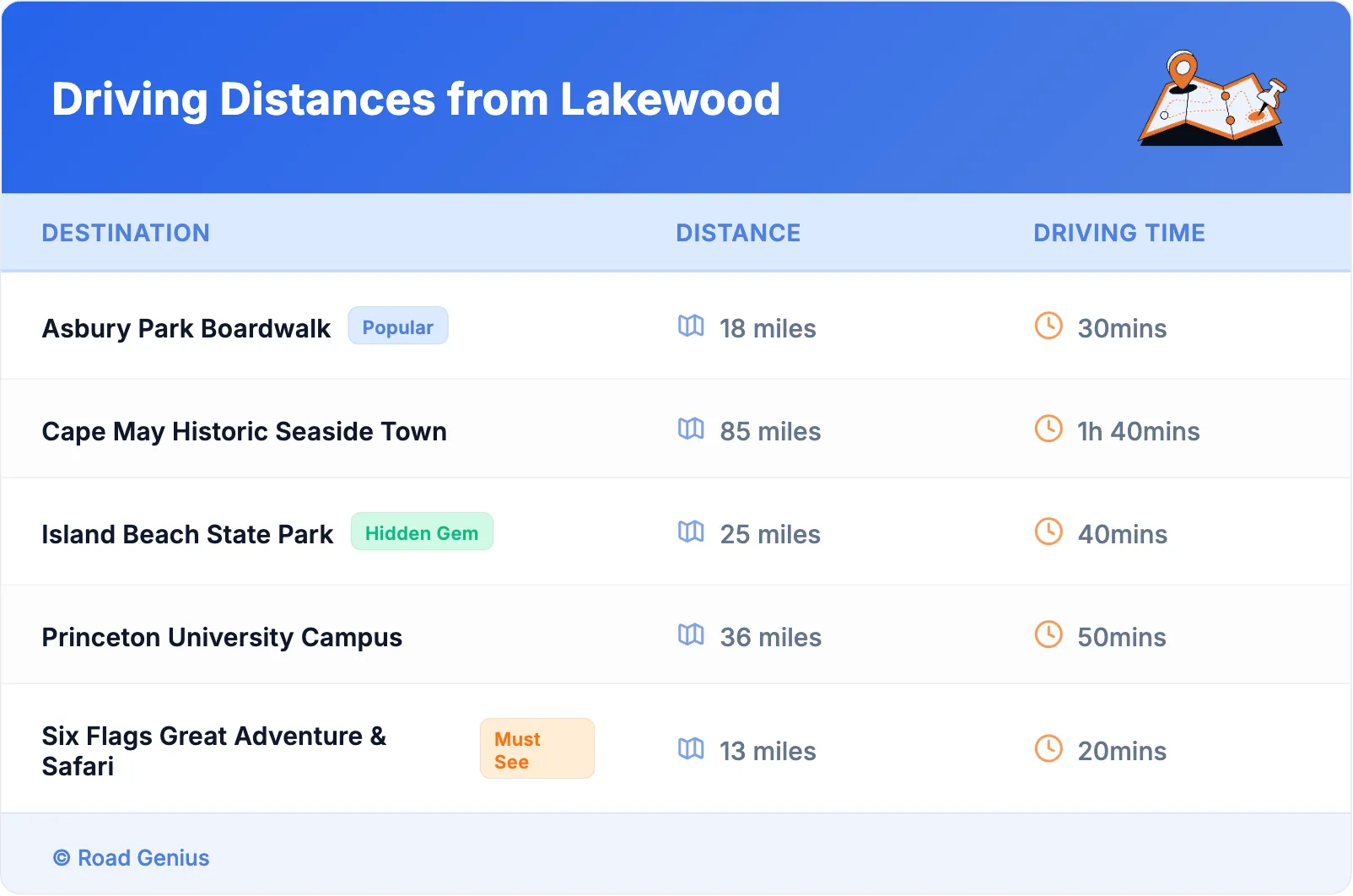 Driving Distances from Lakewood