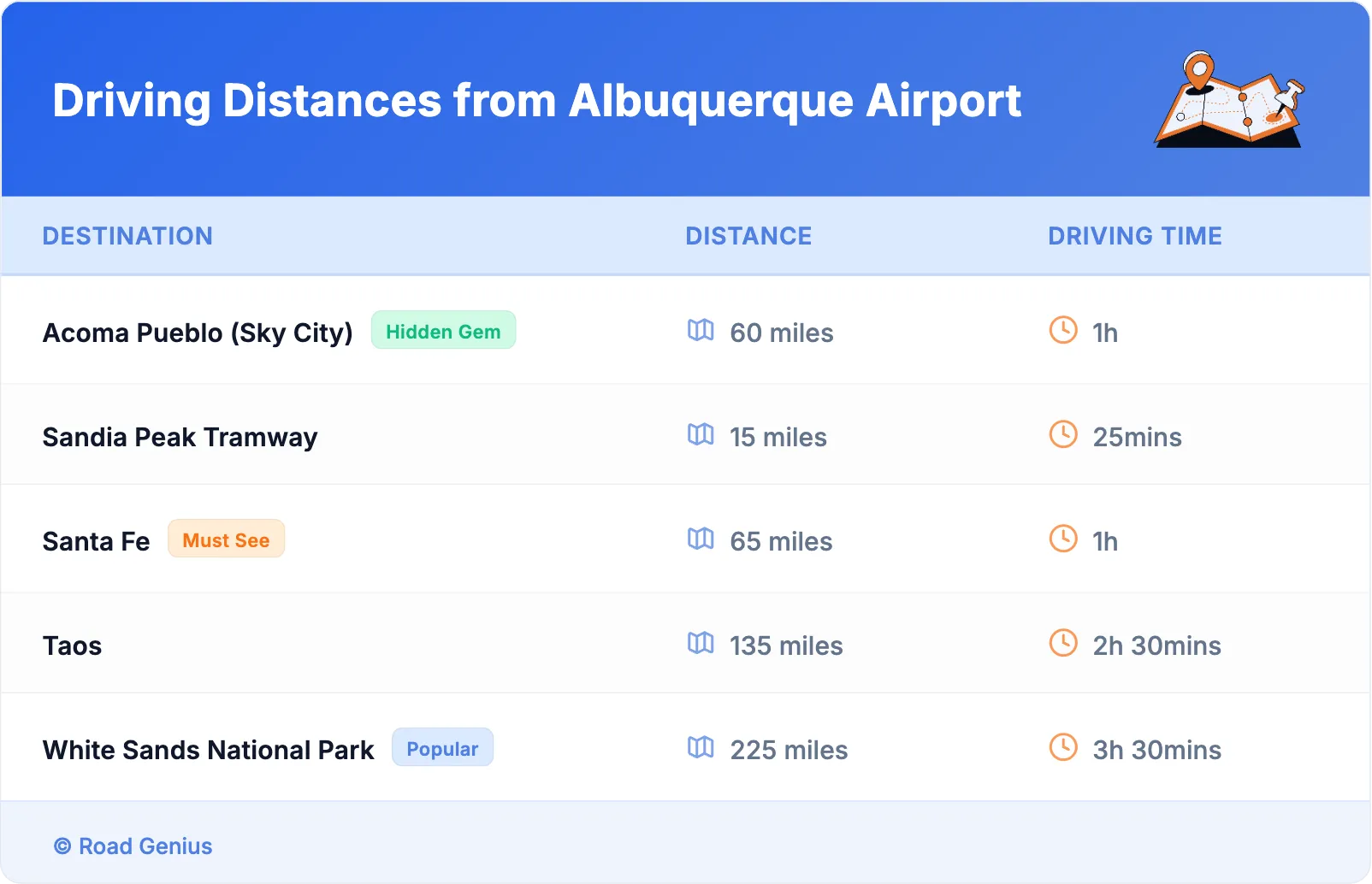 Driving Distances from Albuquerque Airport