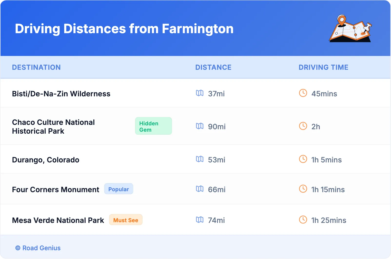 Driving Distances from Farmington