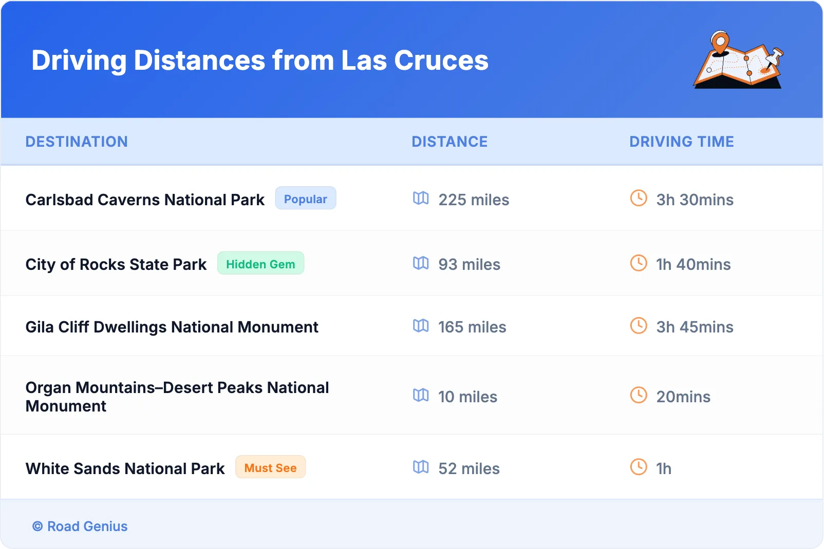 Driving Distances from Las Cruces