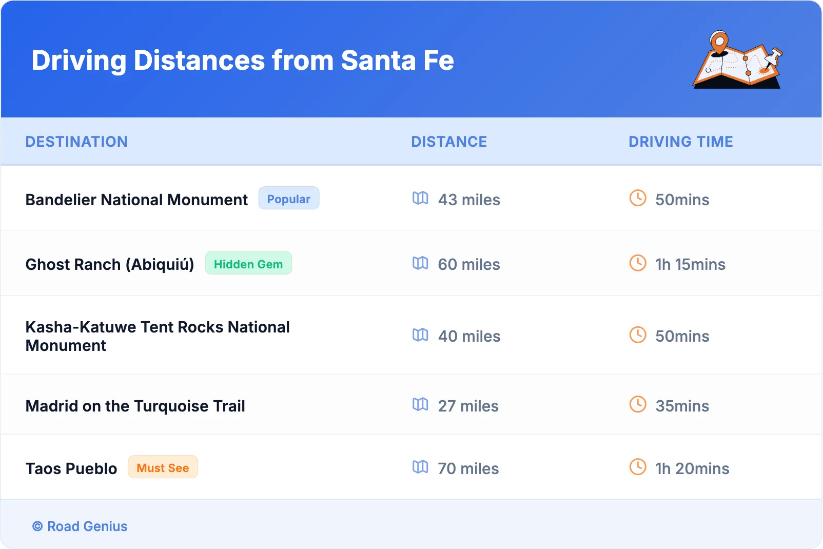 Driving Distances from Santa Fe
