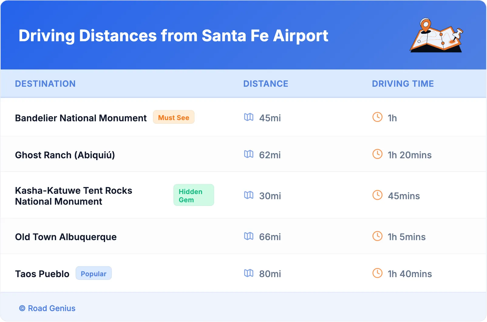 Driving Distances from Santa Fe Airport