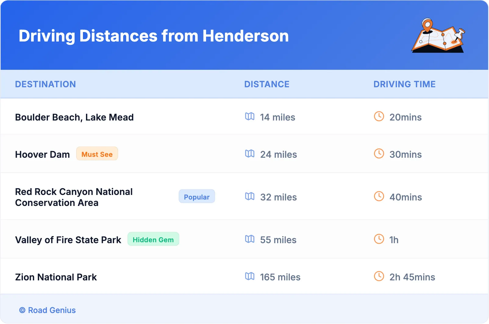 Driving Distances from Henderson