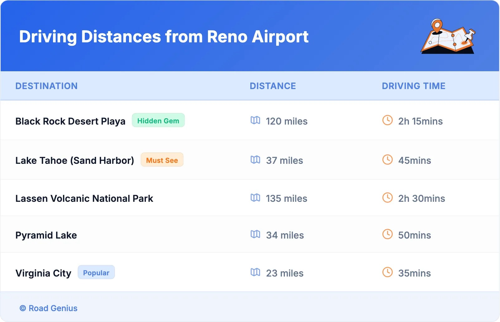 Driving Distances from Reno Airport