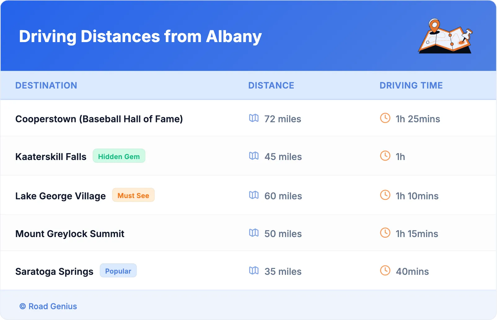 Driving Distances from Albany