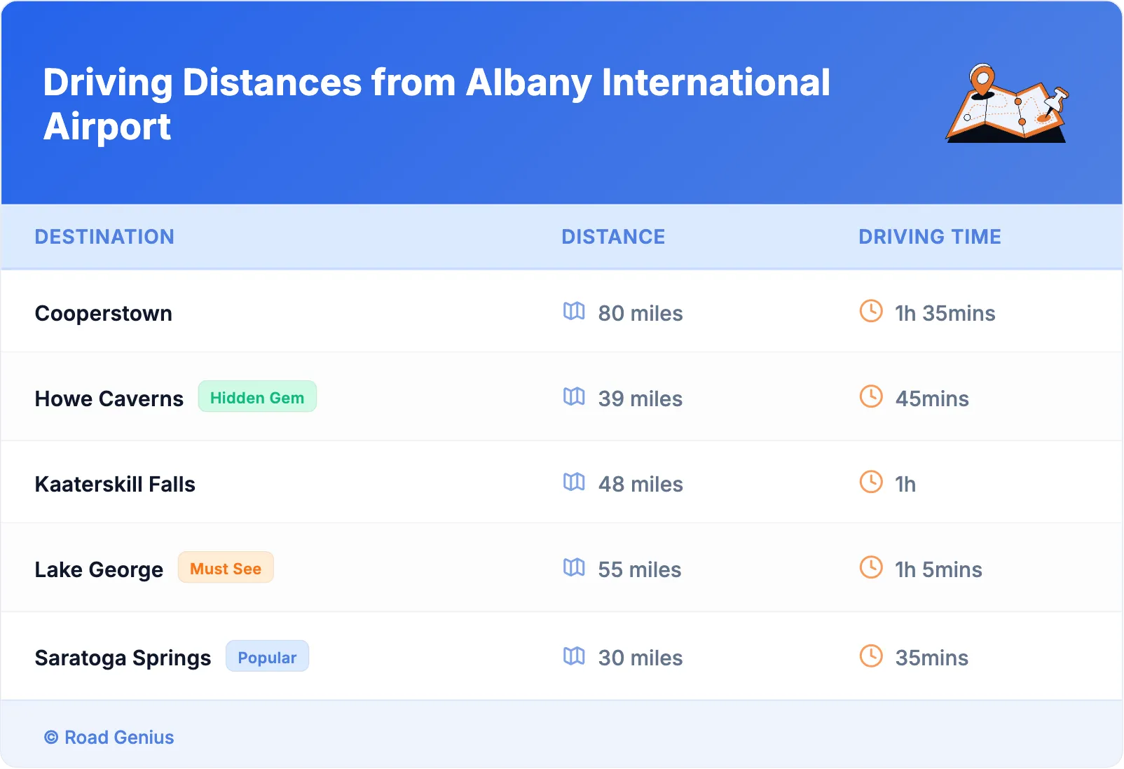 Driving Distances from Albany International Airport