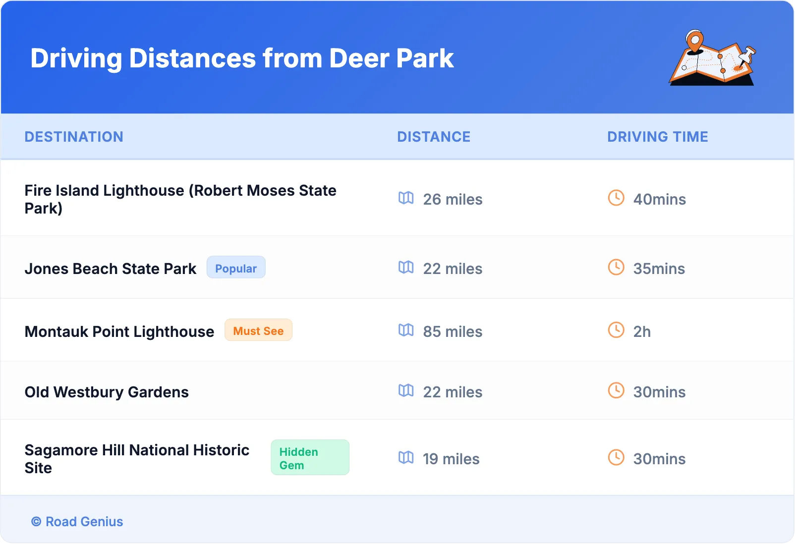 Driving Distances from Deer Park