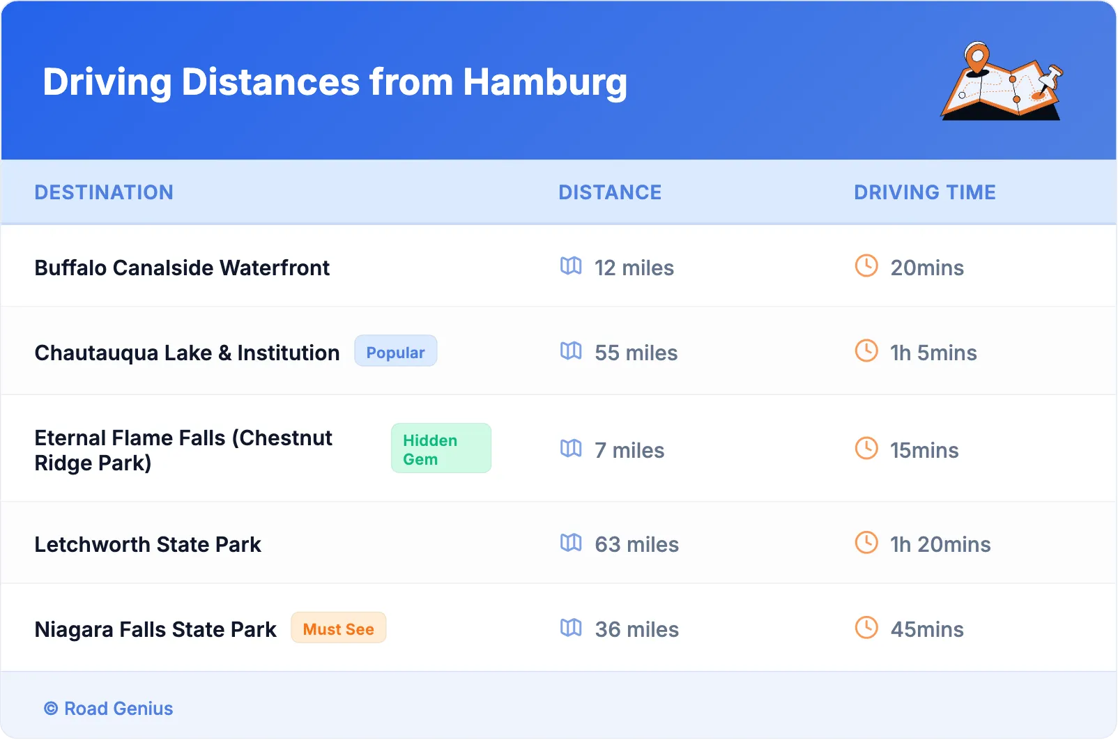 Driving Distances from Hamburg