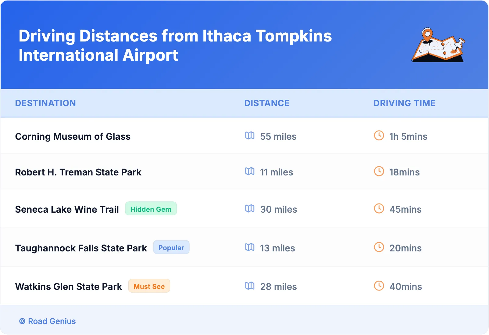 Driving Distances from Ithaca Tompkins International Airport