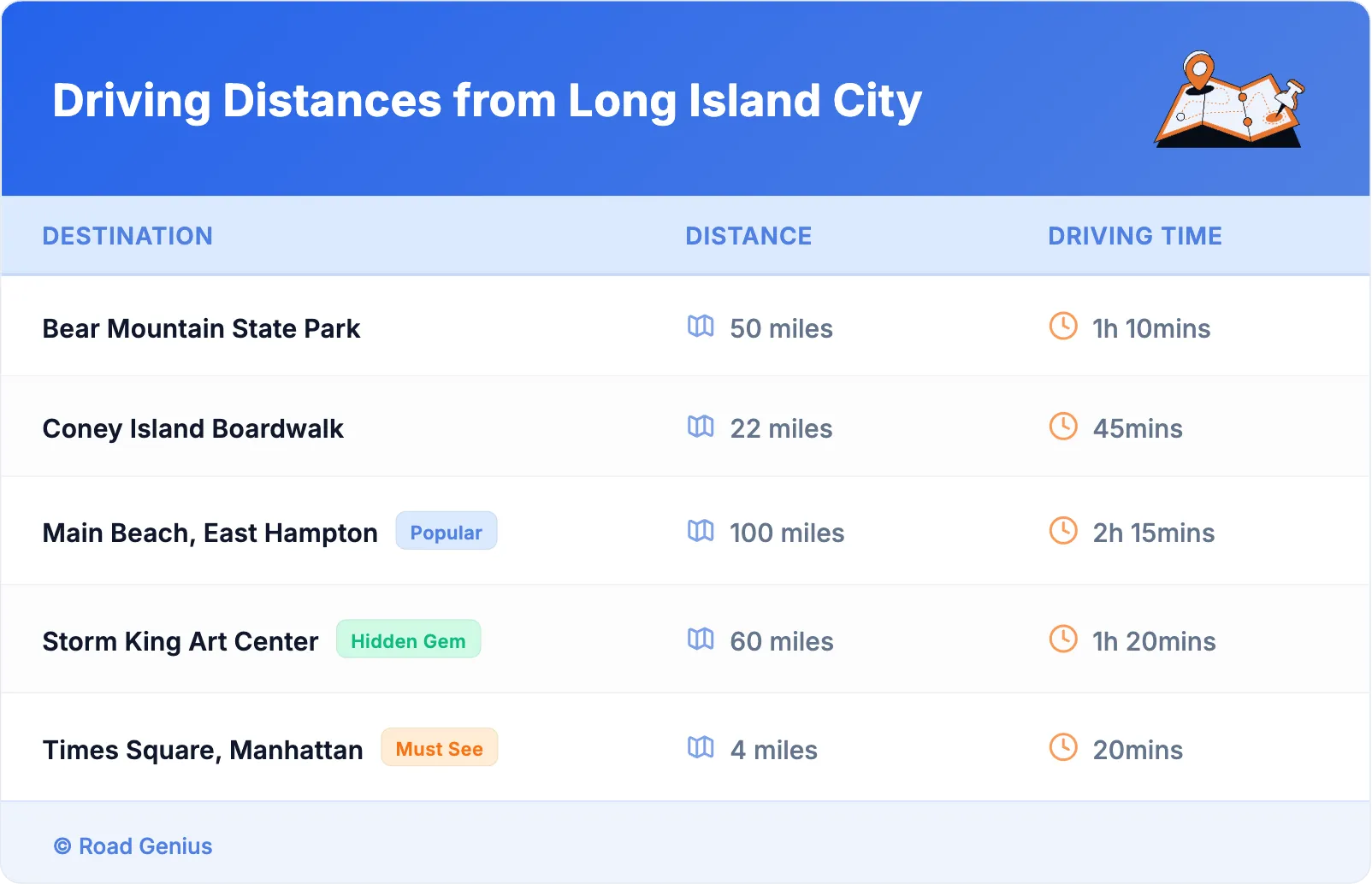 Driving Distances from Long Island City