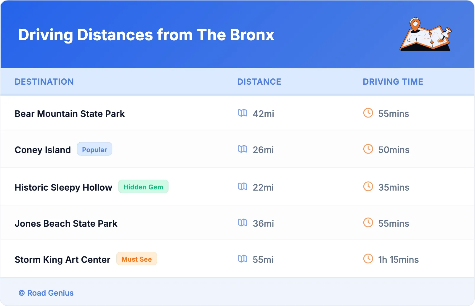 Driving Distances from The Bronx