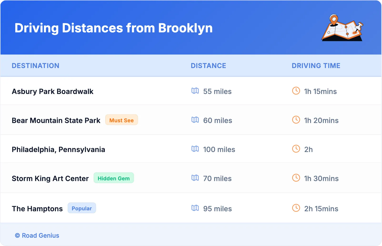 Driving Distances from Brooklyn