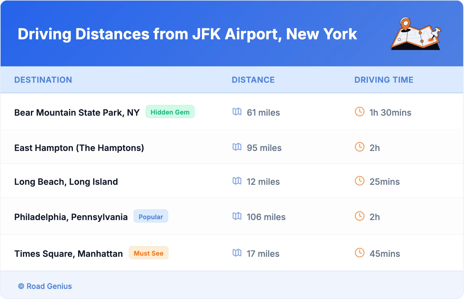 Driving Distances from JFK Airport, New York