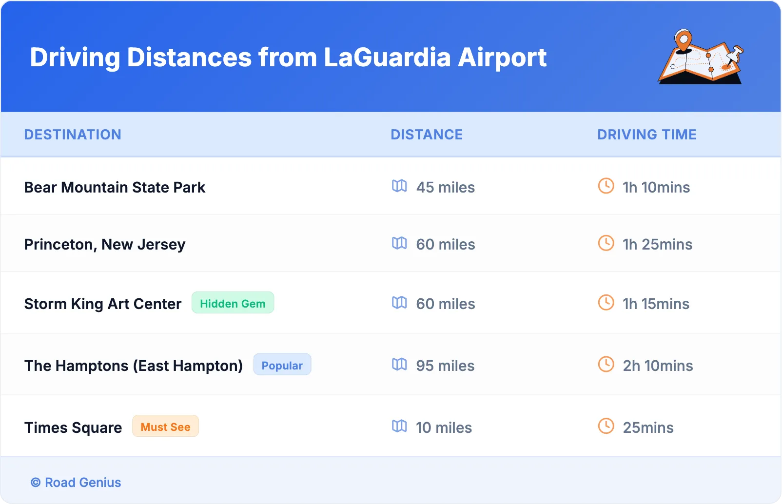 Driving Distances from LaGuardia Airport