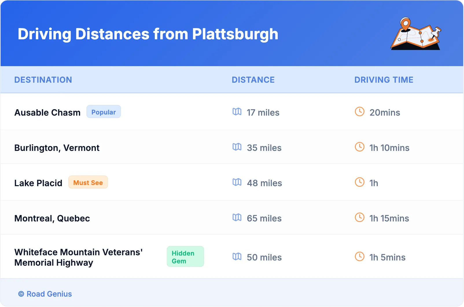 Driving Distances from Plattsburgh
