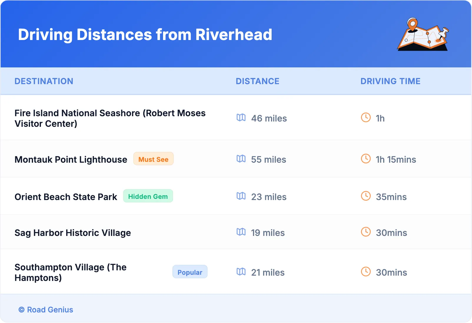 Driving Distances from Riverhead