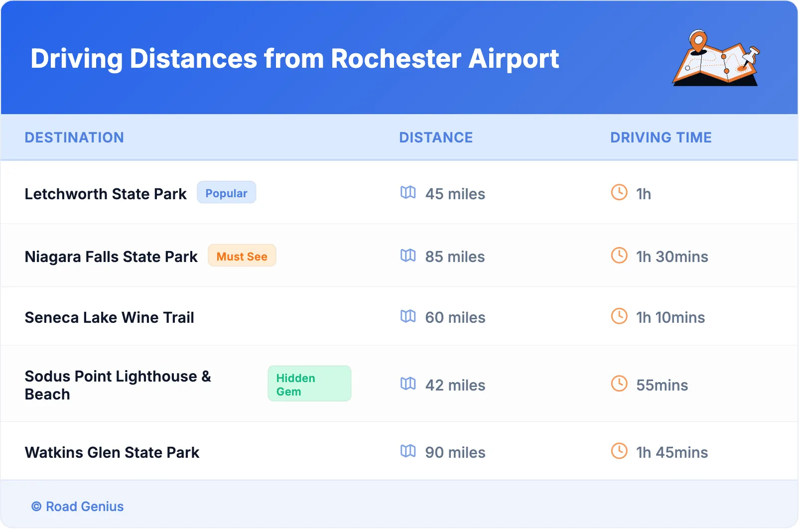 Driving Distances from Rochester Airport