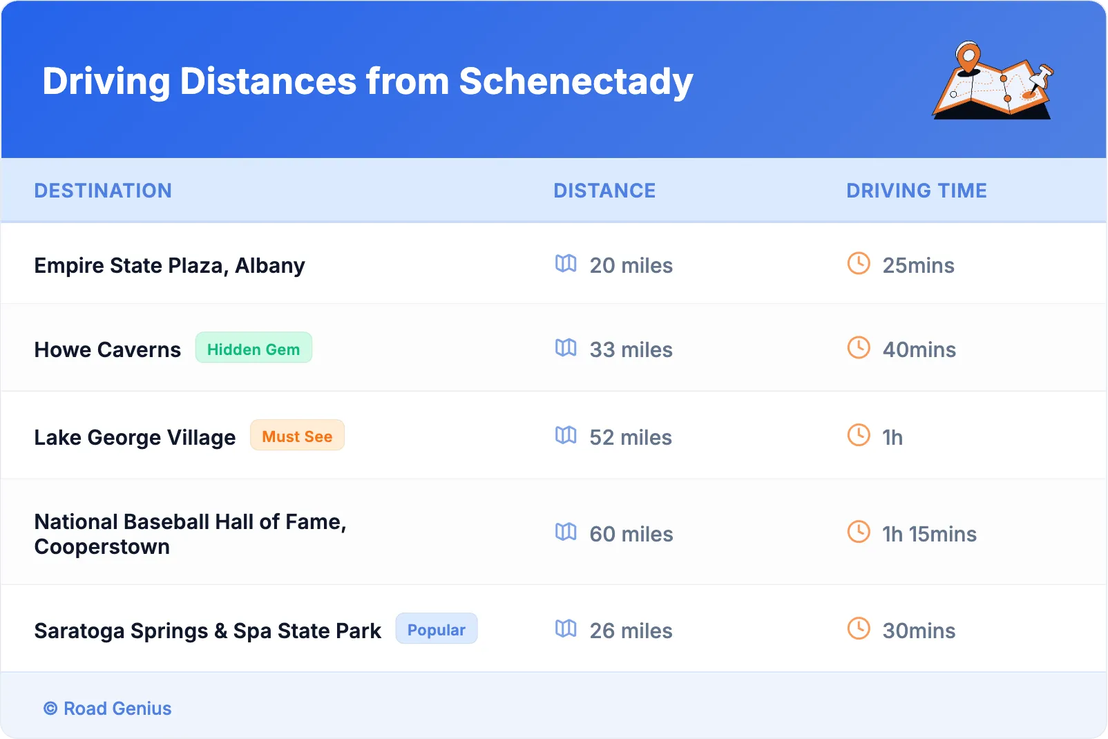 Driving Distances from Schenectady
