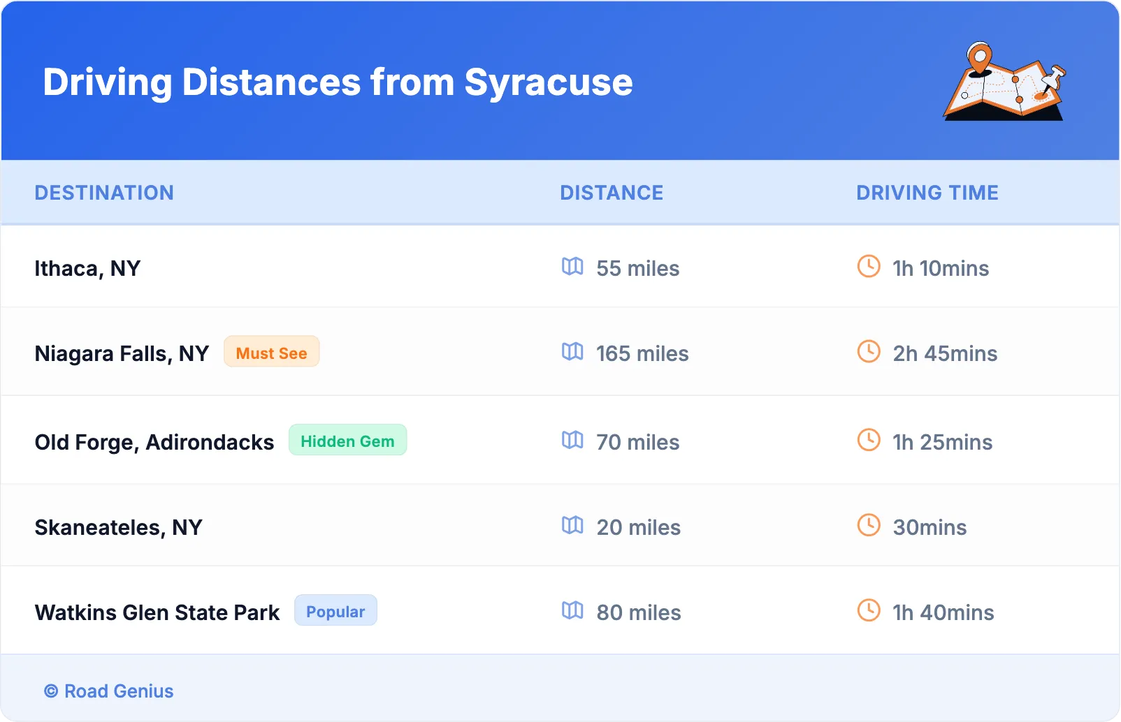 Driving Distances from Syracuse