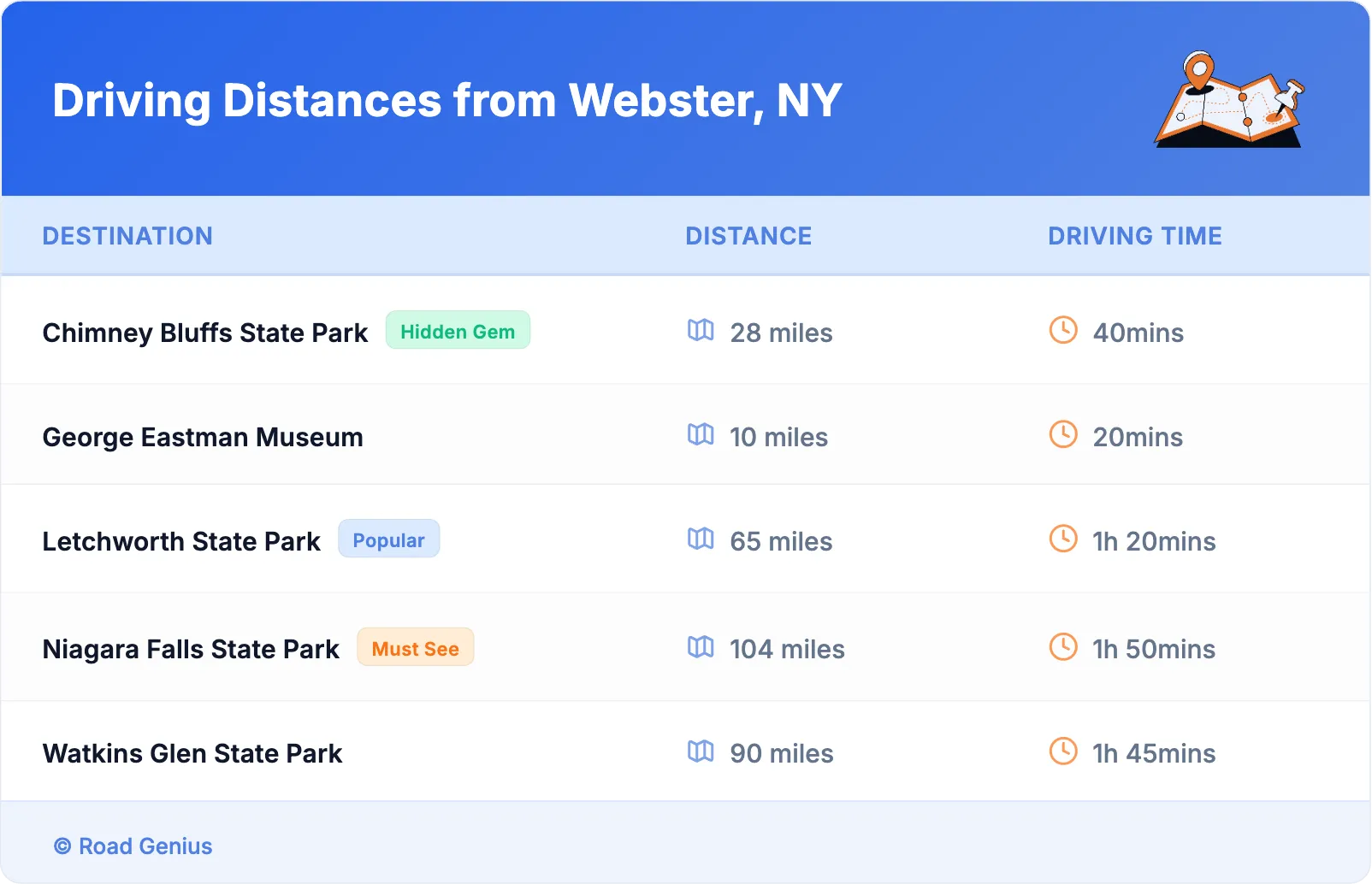Driving Distances from Webster, NY