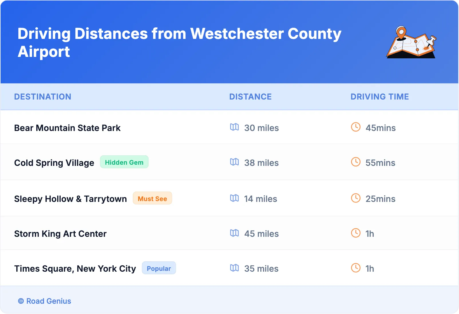 Driving Distances from Westchester County Airport