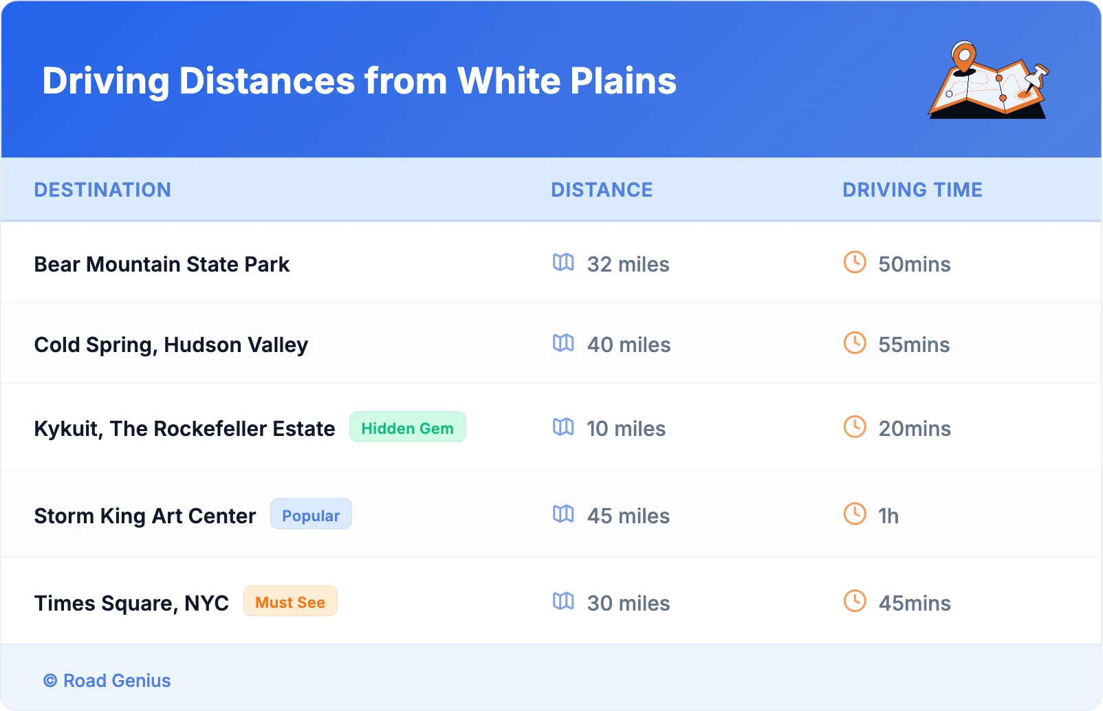 Driving Distances from White Plains