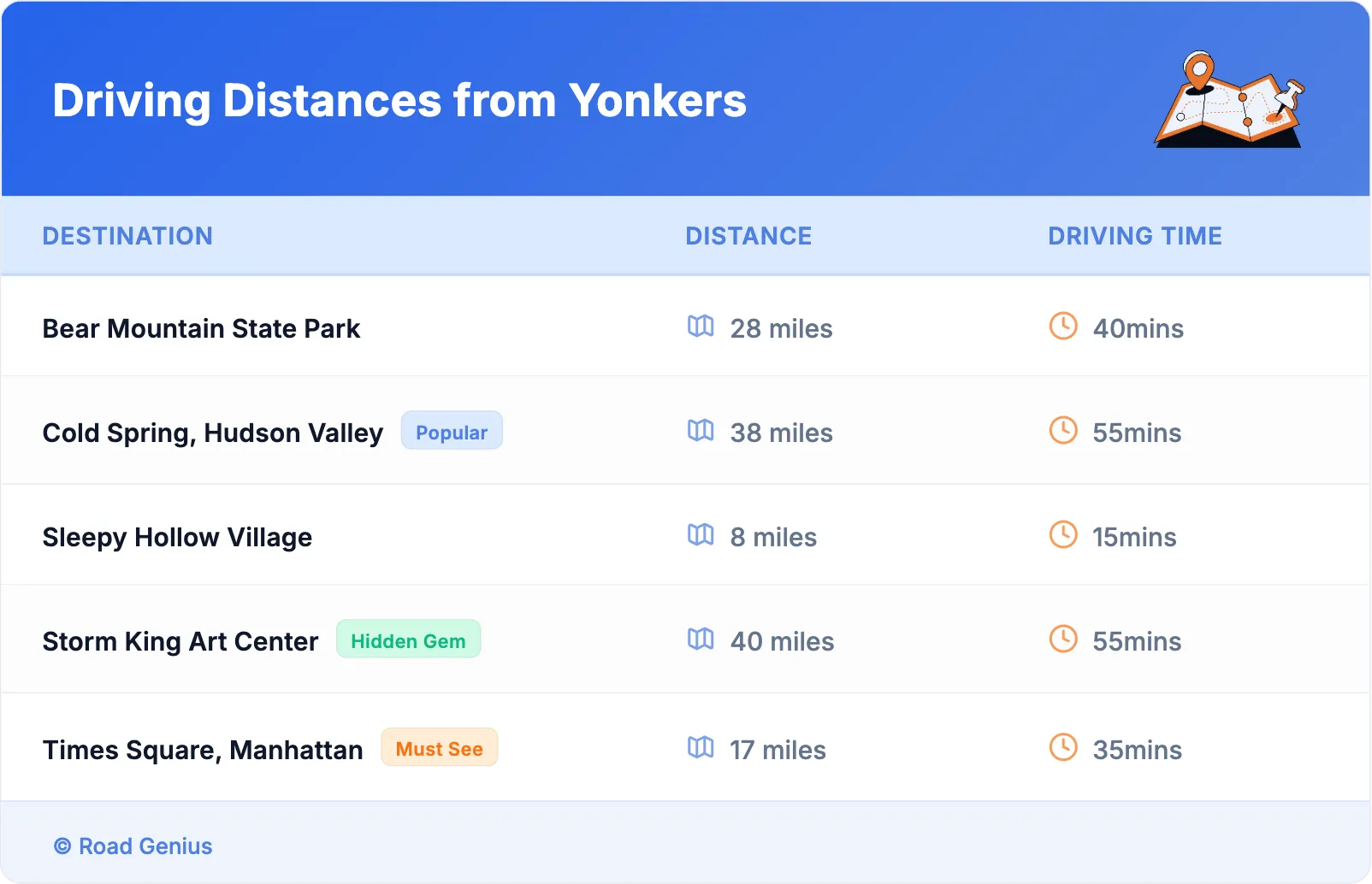 Driving Distances from Yonkers