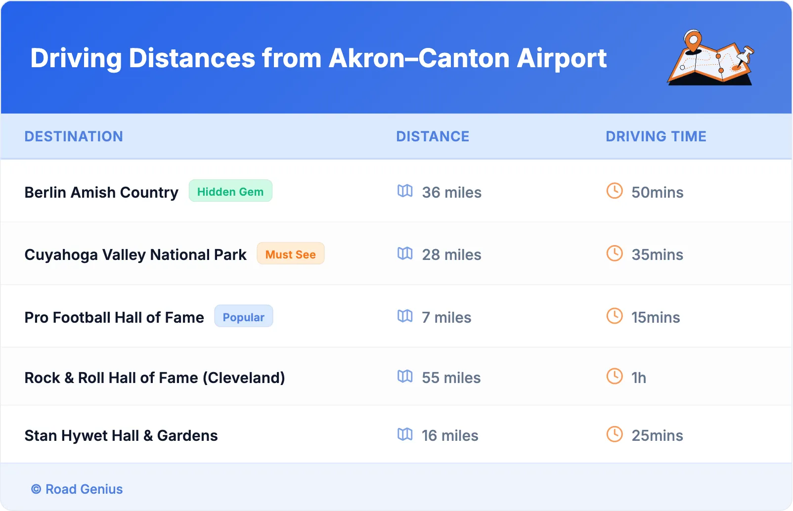 Driving Distances from Akron–Canton Airport