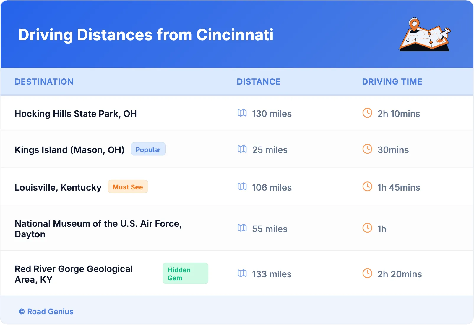 Driving Distances from Cincinnati