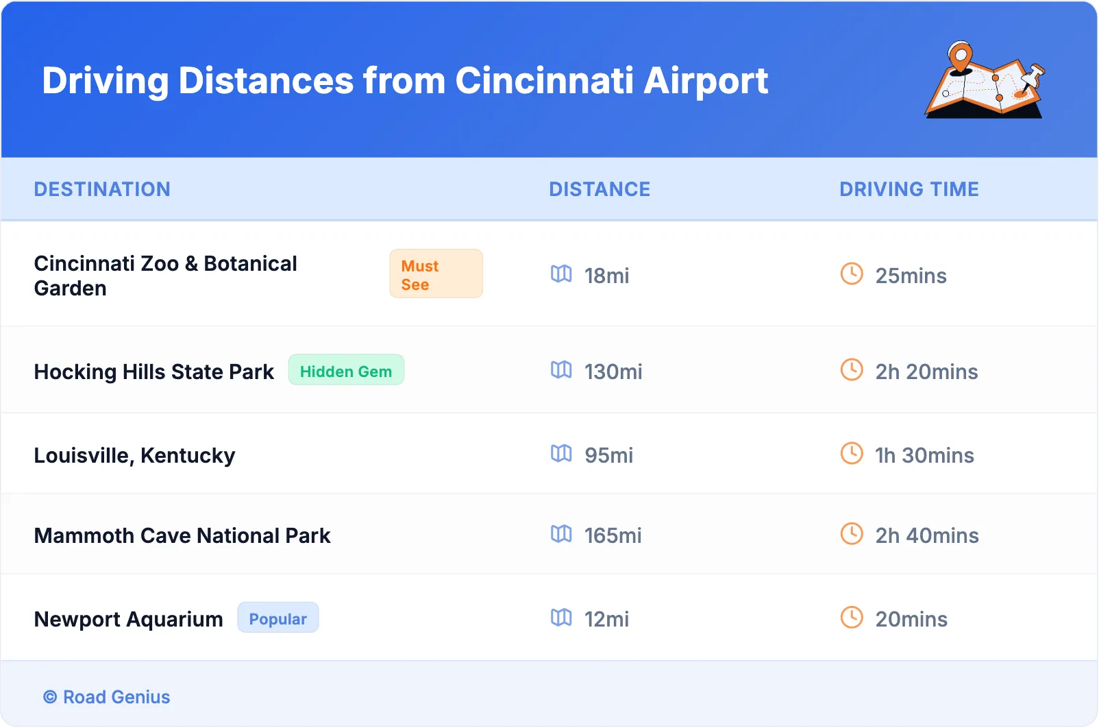 Driving Distances from Cincinnati Airport