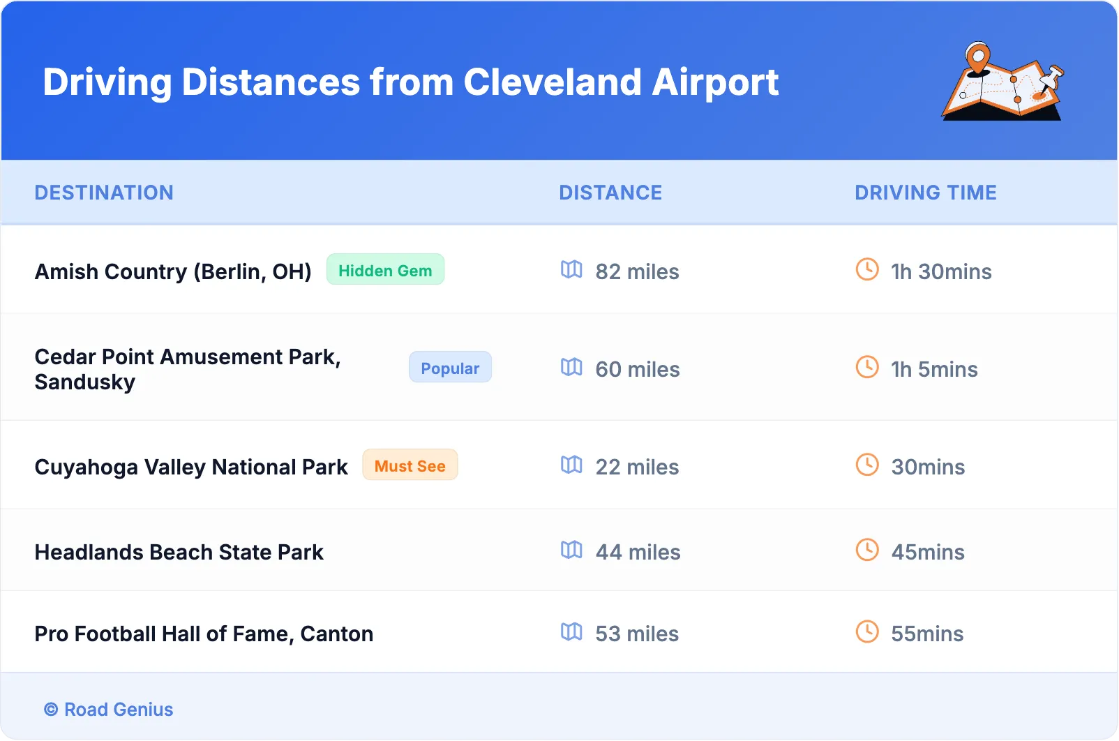 Driving Distances from Cleveland Airport