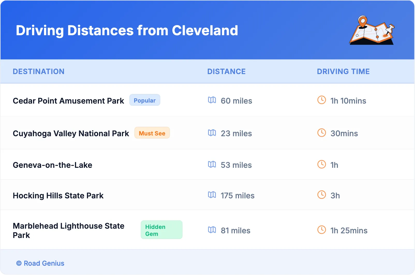 Driving Distances from Cleveland