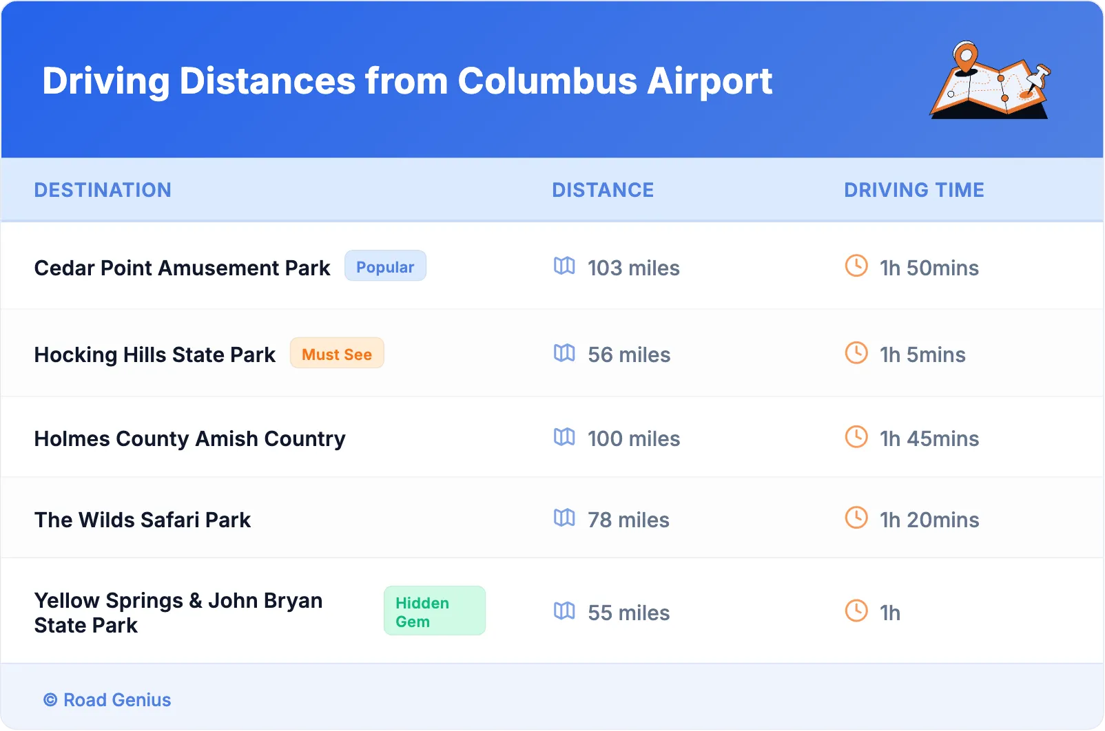 Driving Distances from Columbus Airport