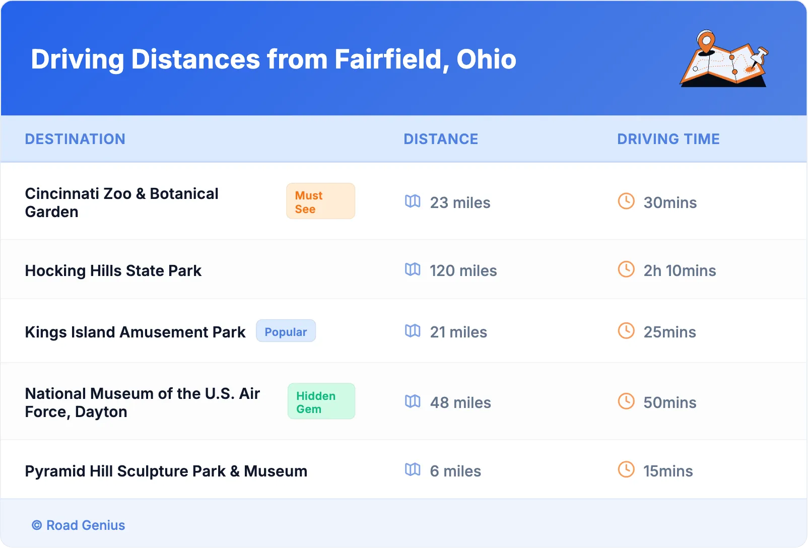 Driving Distances from Fairfield, Ohio