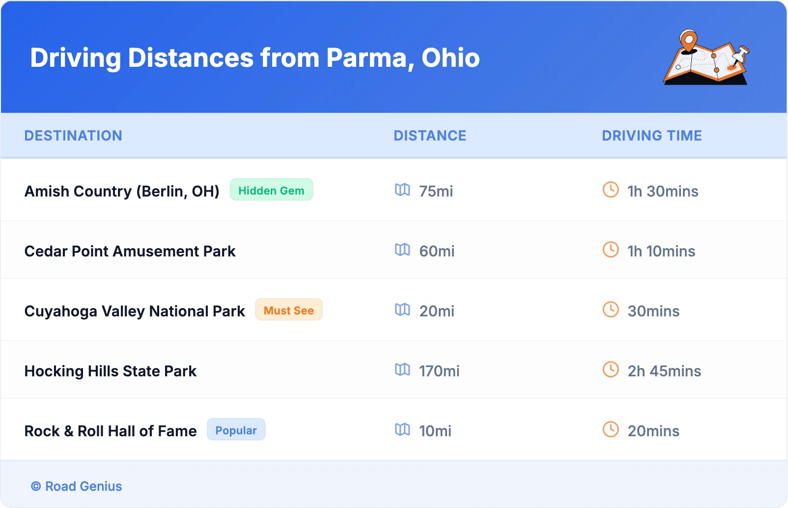 Driving Distances from Parma, Ohio