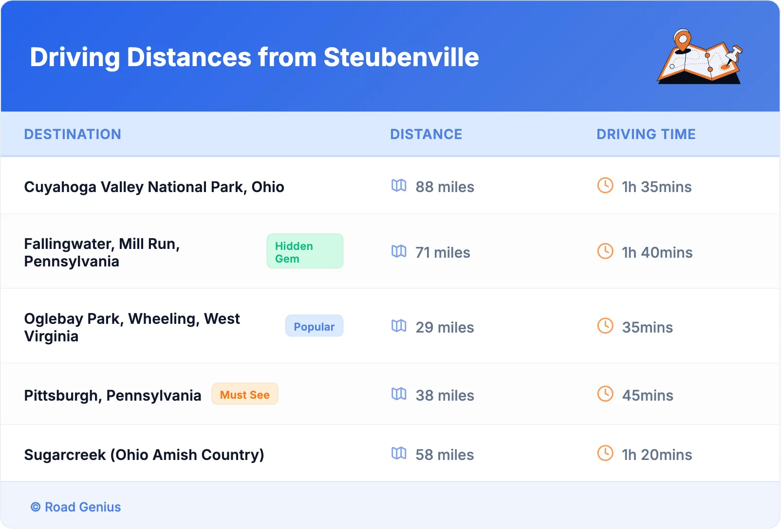Driving Distances from Steubenville