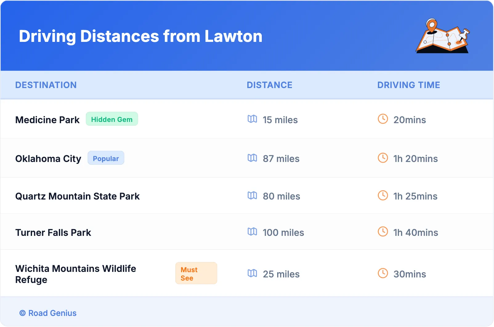 Driving Distances from Lawton