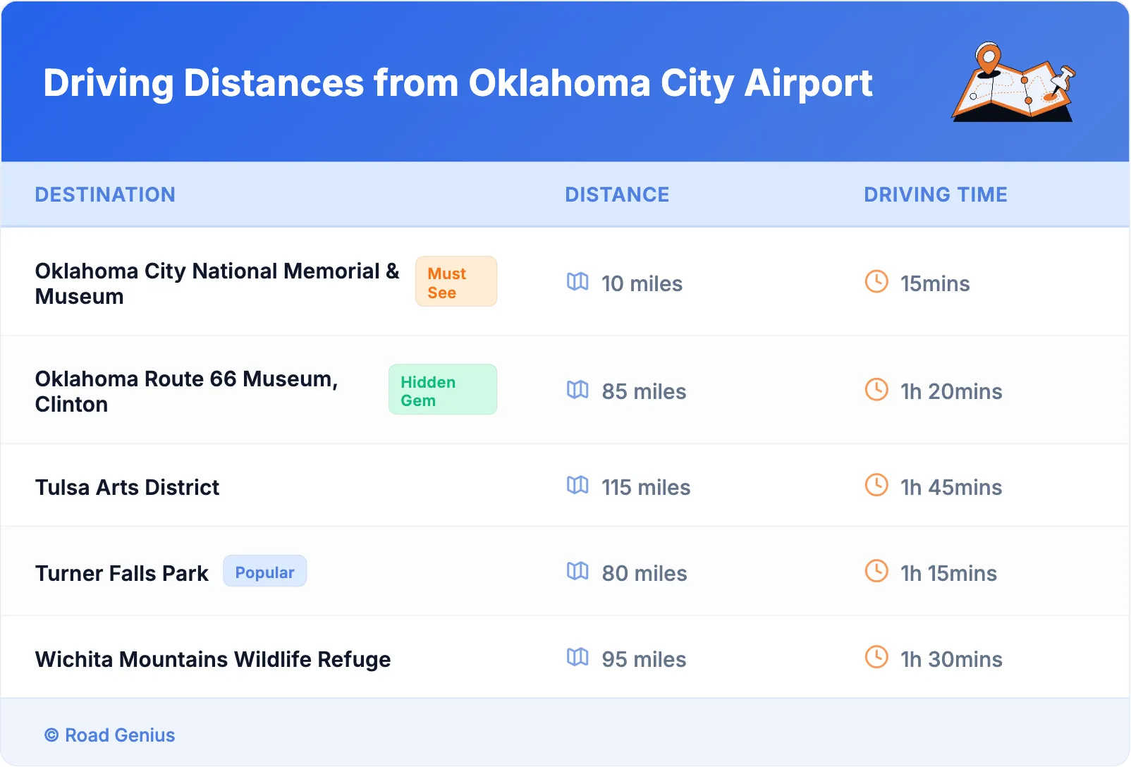 Driving Distances from Oklahoma City Airport