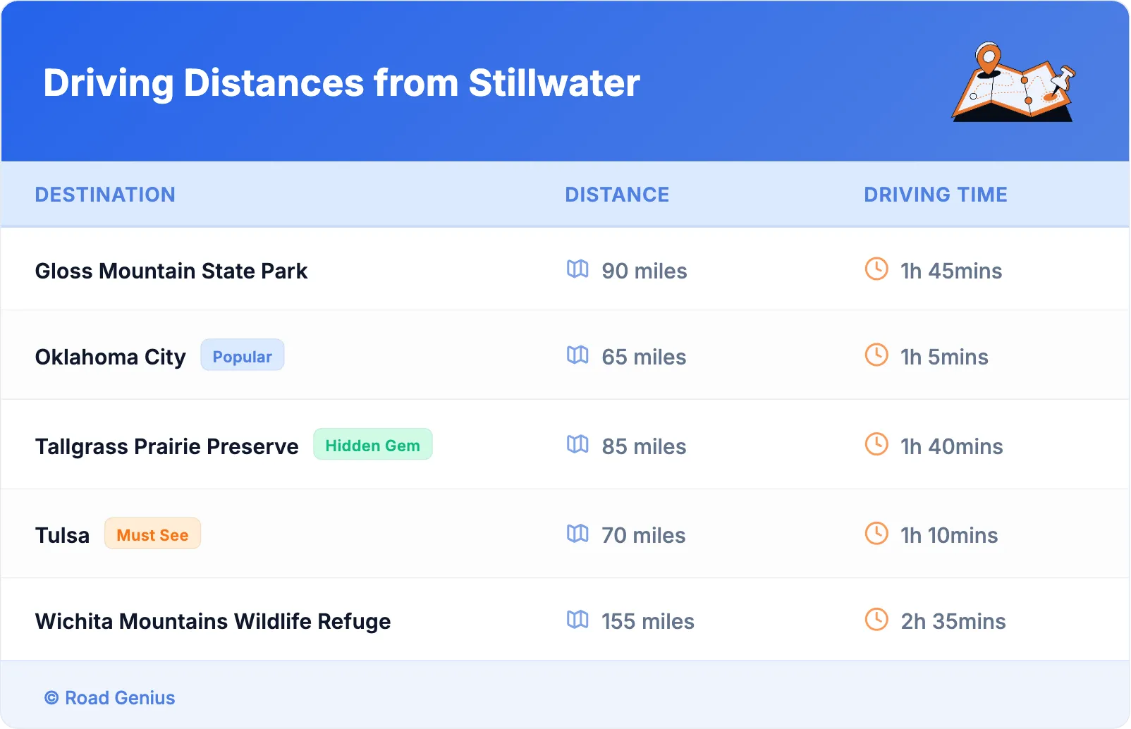 Driving Distances from Stillwater